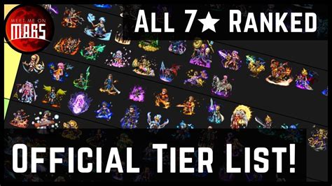 ffbe rikku best in slot|GL Best Unit Tier List .